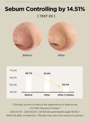 Blackhead & Pore Toner Results