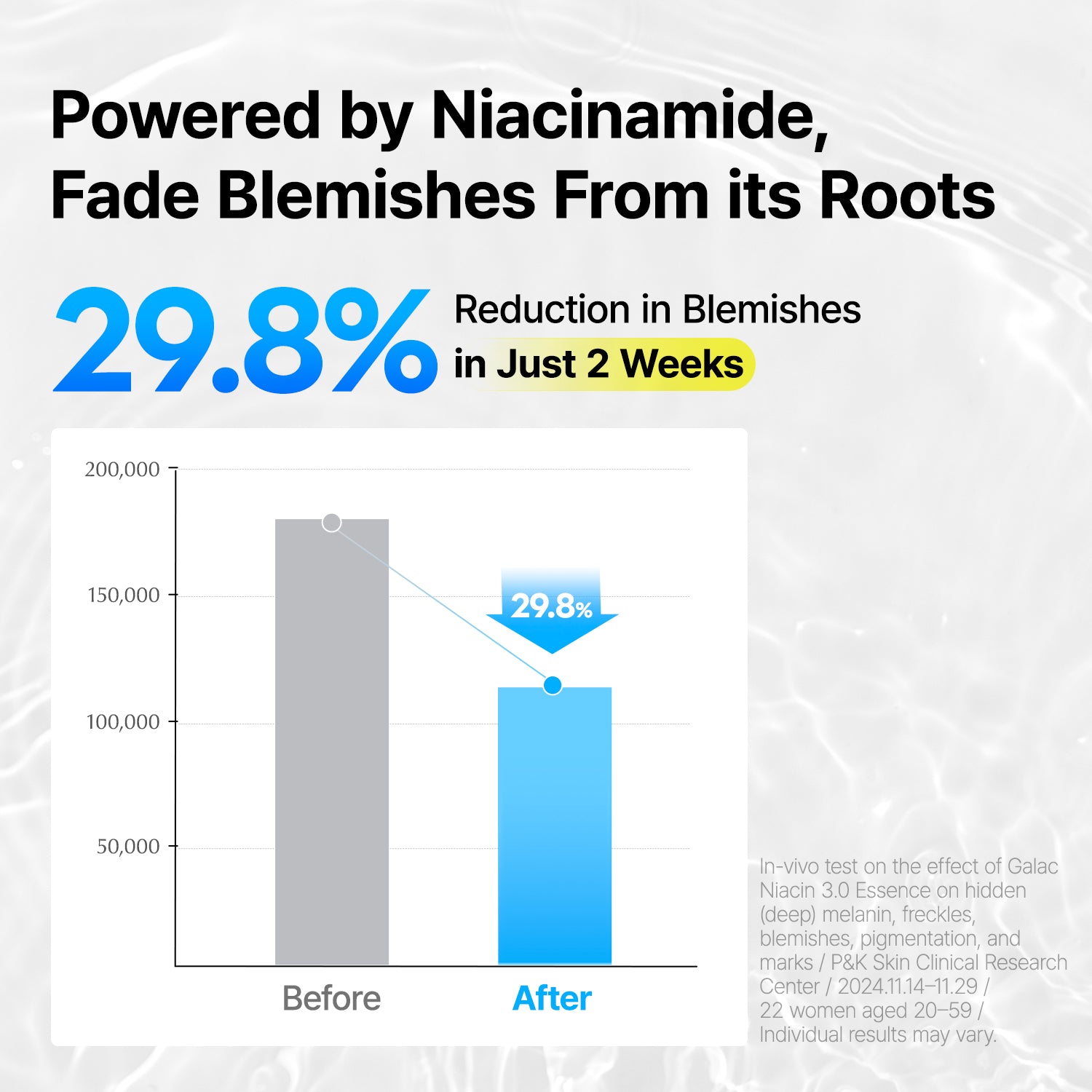 Galac Niacin 3.0 Essence