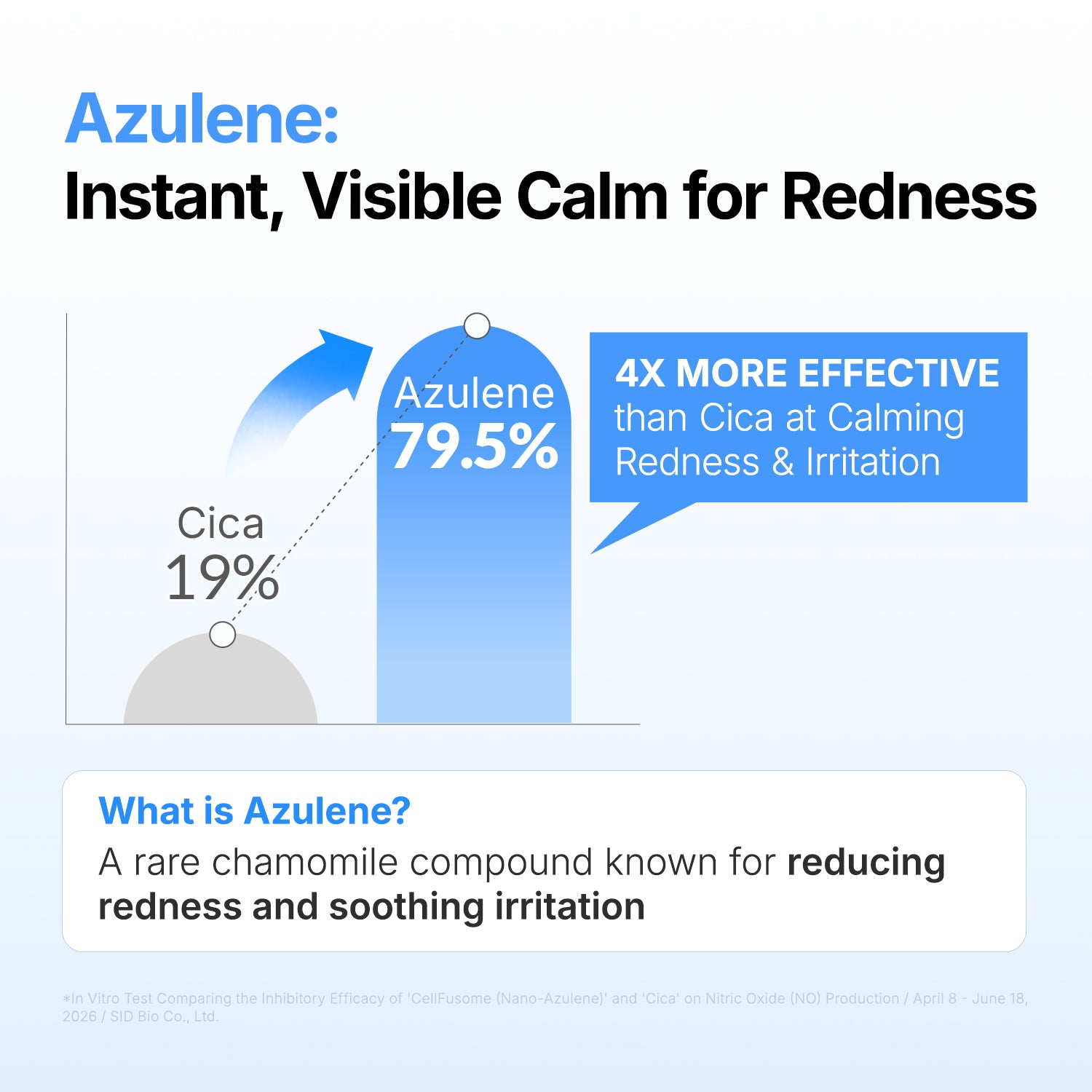 Azulene Hyaluronic 2X Serum Oil Cleanser