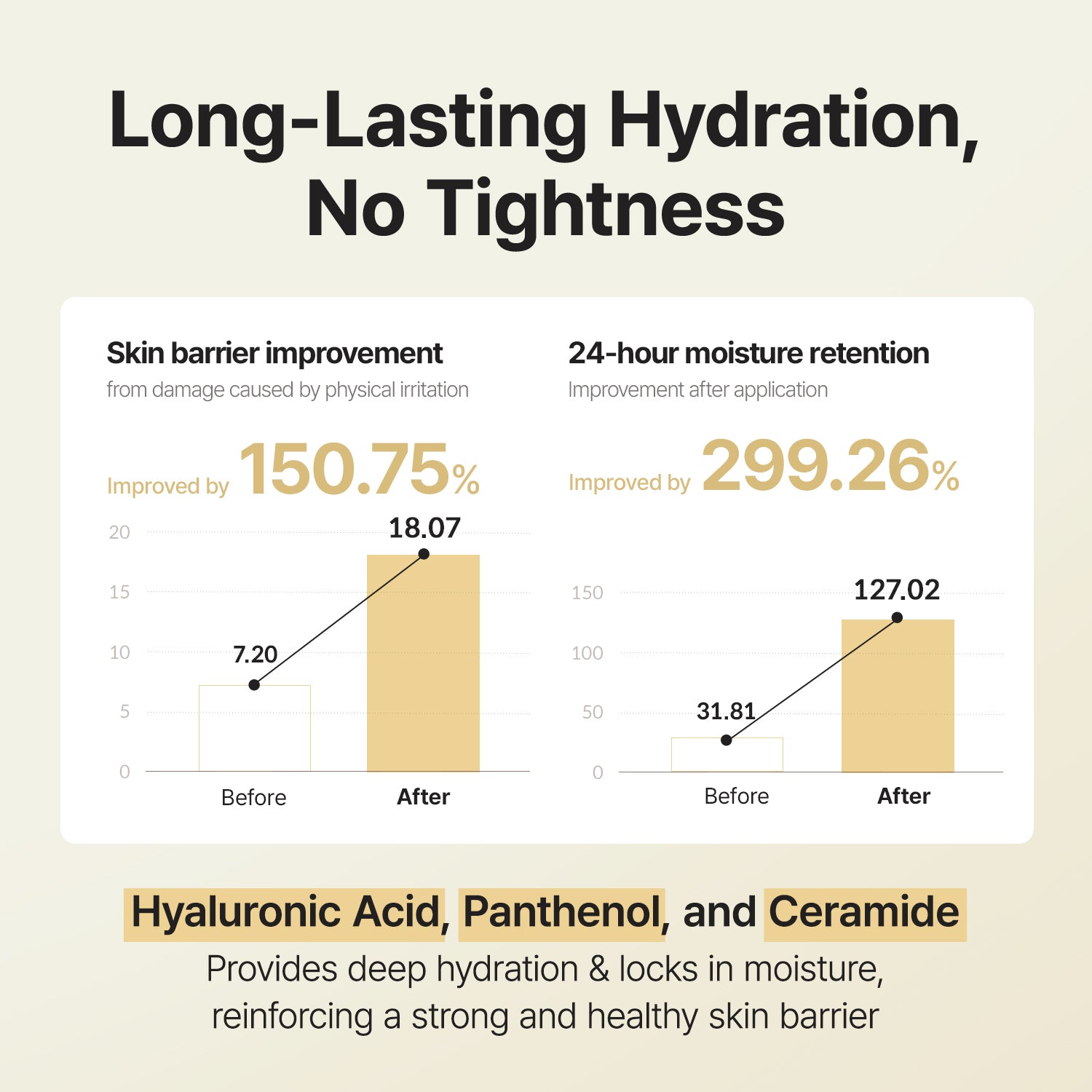 Pure Soybean Cleansing Milk