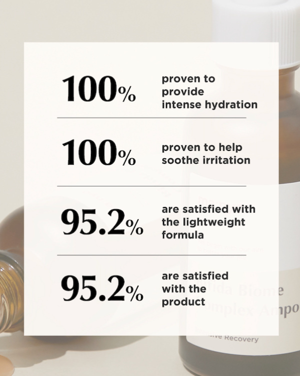 Bifida Biome Complex Ampoule Results