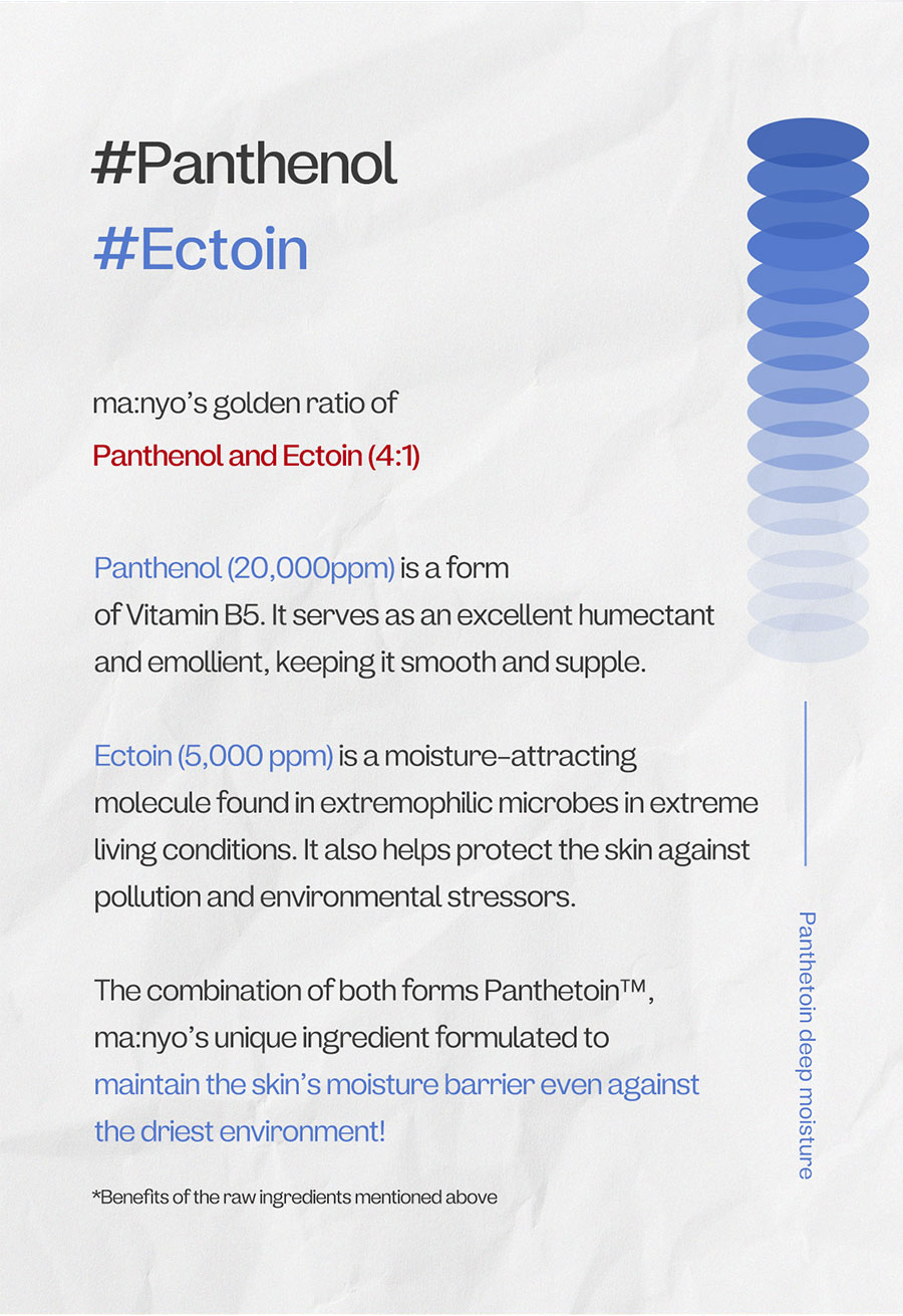 Panthetoin Enriched Balm Ingredients 